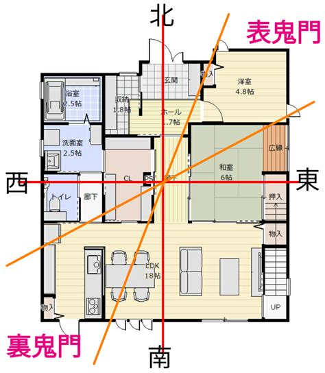 風水東西南北|玄関の方角のおすすめは？東西南北の向きと風水での。